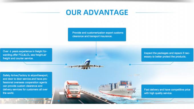 China Shenzhen Air Cargo Freight From China to Belgium Germany Door to Door Shipping