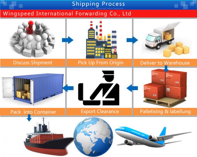 FCL Door To Door Freight Forwarding Service From China To Us UK Canada Europe 3000 Kg 7